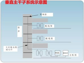 非常全的弱電工程綜合布線系統培訓資料