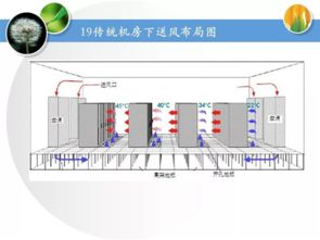 干貨 弱電機房工程培訓資料