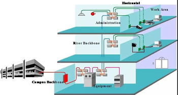 弱電工程 綜合布線預算工程量和價格的方法