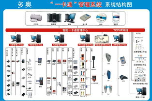 國際大酒店弱電工程建設項目智能一卡通招標說明