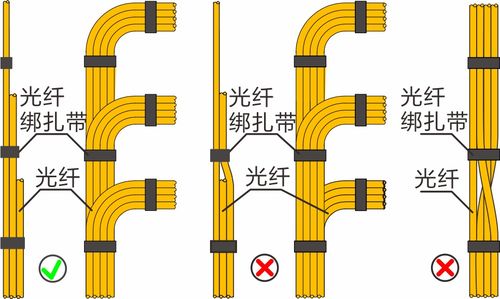cad弱電走線圖 作為弱電工程師,這才是跳纖的正確姿勢
