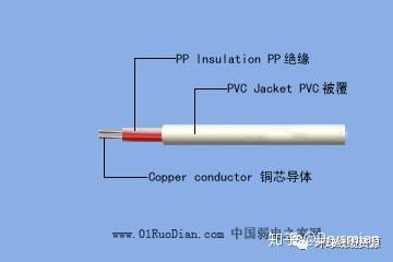 線纜百科 弱電常用線纜及線纜代號意義