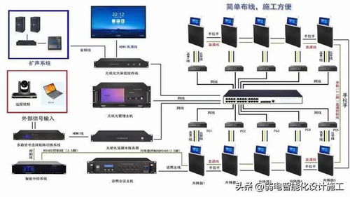 這些弱電工程知識圖片,學習與工作中都需要