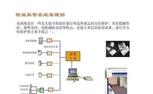 15項弱電工程系統原理圖,值得收藏備用