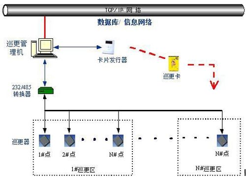 我為自己產品代言,惠州弱電布線工程安裝-無錫市涵萱電子科技