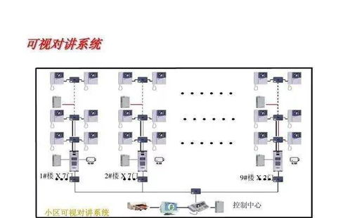 15項弱電工程系統原理圖,值得收藏備用