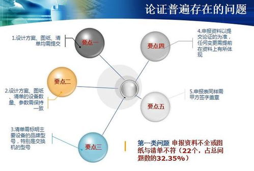 弱電工程技防論證不通過的情況分析