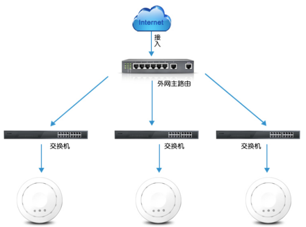 弱電工程AP表示什么