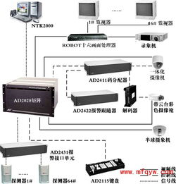江門開平安防監(jiān)控系統(tǒng),開平弱電監(jiān)控工程