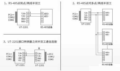 弱電工程中,rs485的應(yīng)用有哪些 有什么注意點(diǎn)