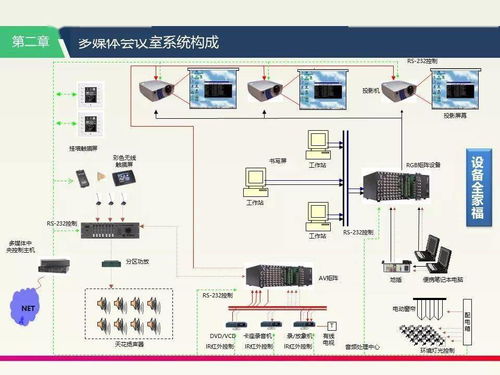 弱電工程多媒體會議系統培訓資料