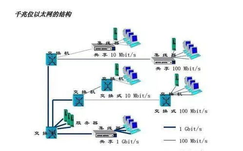 15項弱電工程系統原理圖，值得收藏備用