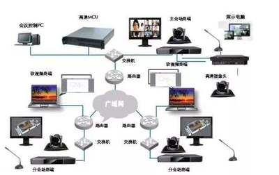 弱電行業(yè)市場未來發(fā)展趨勢分析