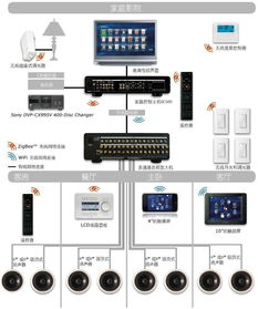 惠州一站式弱電工程服務 家庭影院、監控安裝、IT外包及維修維護